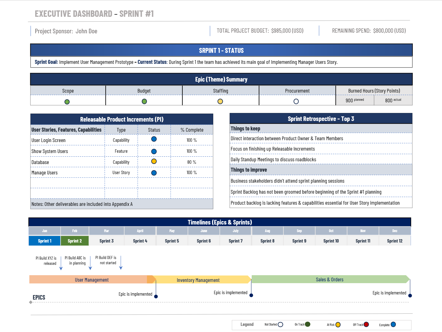 Agile Status Report preview