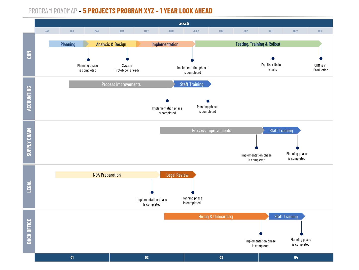Program Milestone Chart preview